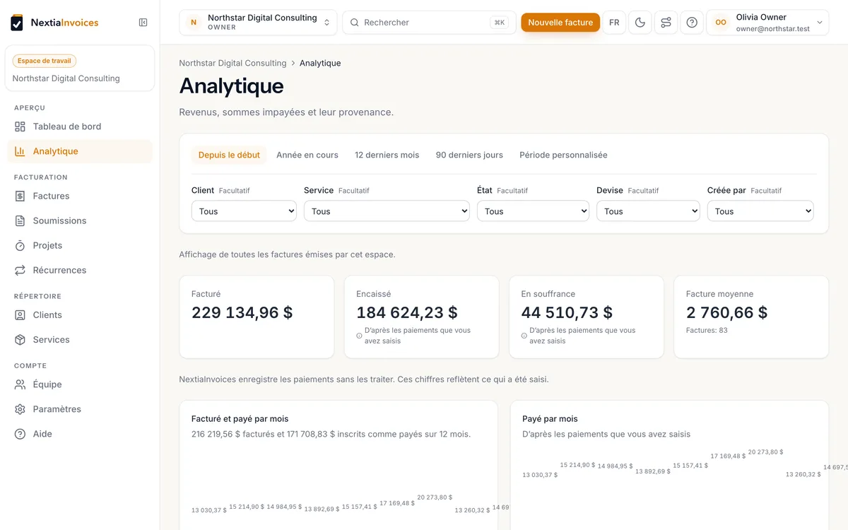 Analyses avec les totaux facturé, encaissé, en souffrance et facture moyenne, et graphiques mensuels