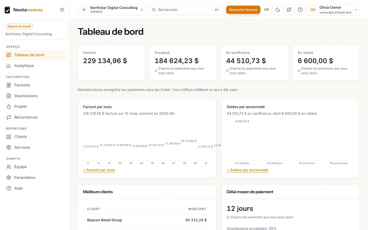 Tableau de bord NextiaInvoices affichant les totaux facturé, encaissé, en souffrance et en retard, la facturation par mois et les soldes par ancienneté